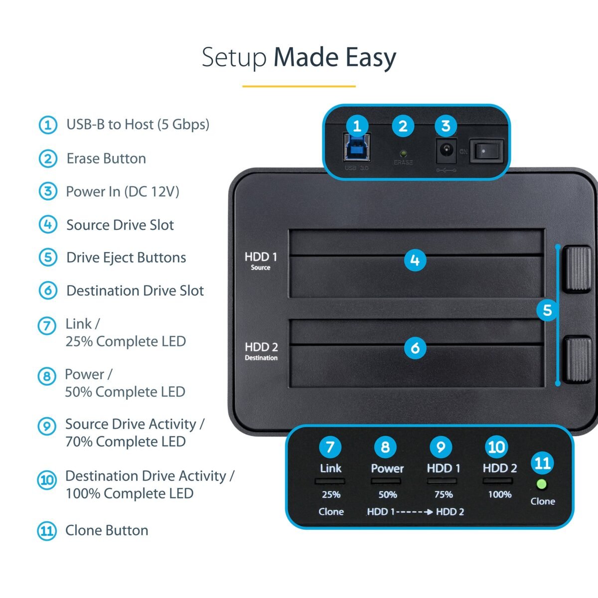 StarTech.com Duplicadora y borrador de disco duro de doble bahía, clonador/copiadora externa independiente HDD/SSD, estación de acoplamiento USB 3.0 a SATA, copiadora de disco duro/desinfectante/herramienta de limpiaparabrisas (SATDOCK2REU3), color negro